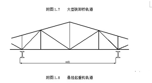 悬挂行车轨道跨度测量