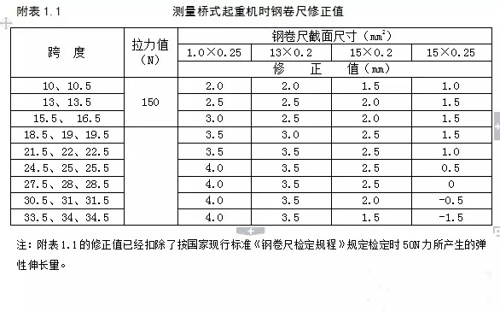 测量桥式行车钢卷尺修正值